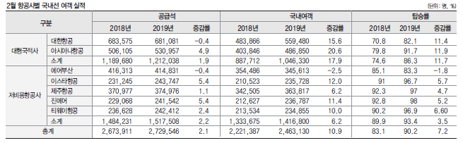 에디터 사진